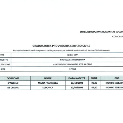 Graduatoria provvisoria servizio civile 2021
