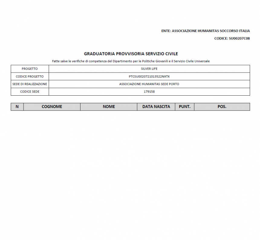 Graduatoria provvisoria servizio civile 2022